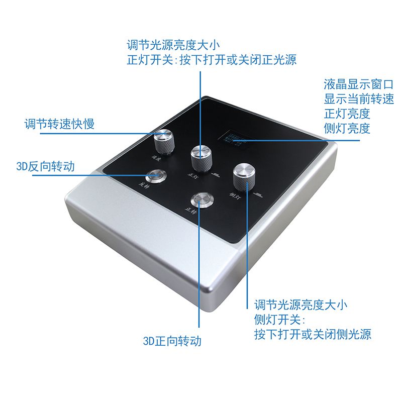 3D Rotating Video Microscope